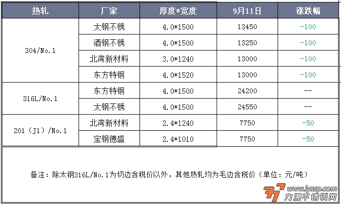 不锈钢装饰行情